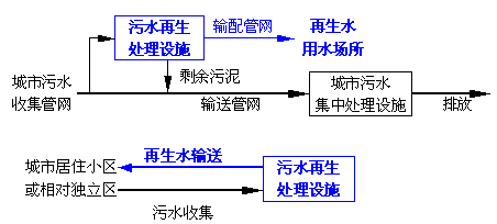 中(zhōng)水，自來水，純淨水，每天你喝(hē)的是什麽水你自己知(zhī)道嗎